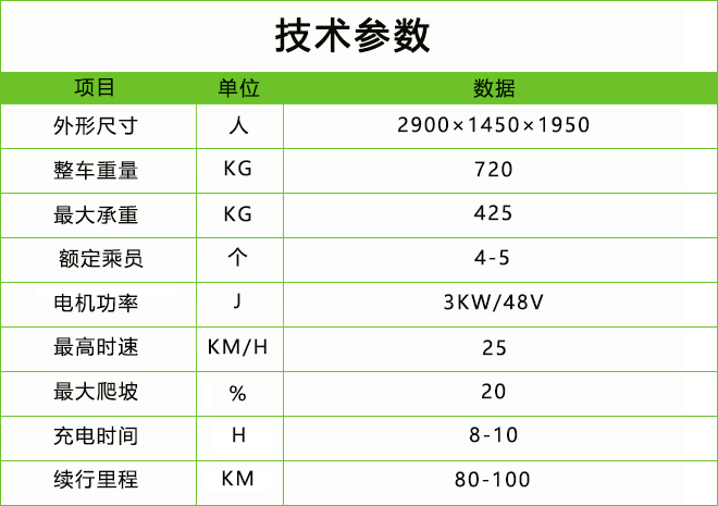 電動巡邏車DN-4A-2.jpg