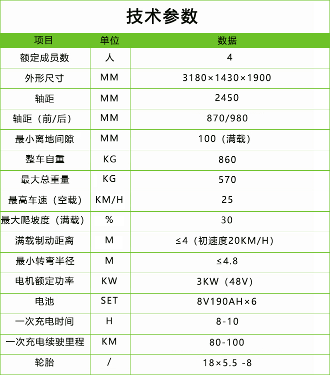 4座高爾夫球巡邏車DG-C4A.jpg