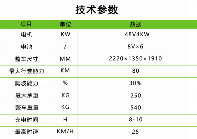 兩座半封閉式高爾夫球車.jpg