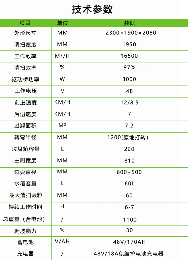 封閉駕駛式電動掃地機.jpg