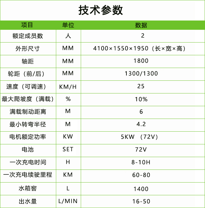 垃圾分類清運車DHWQX-2.jpg