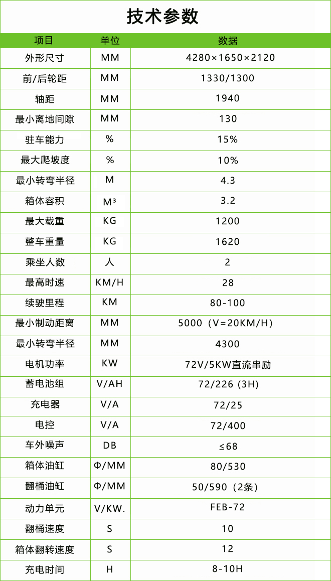 電動垃圾分類清運車DHWQY-7.jpg