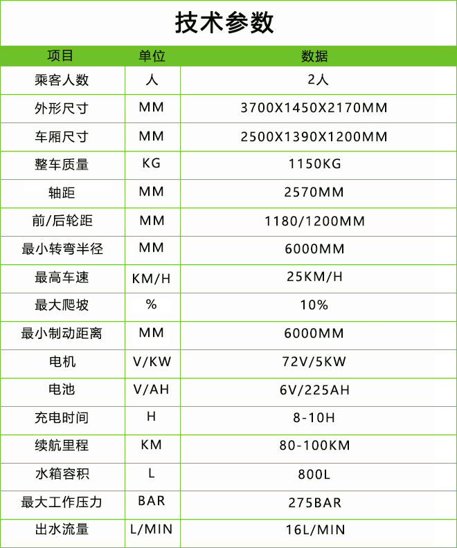 高壓清洗車DHWQX-3.jpg