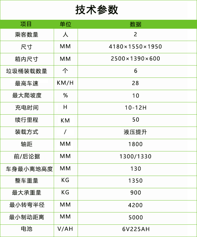 六桶垃圾分類駁運車(DT1-B3A).jpg
