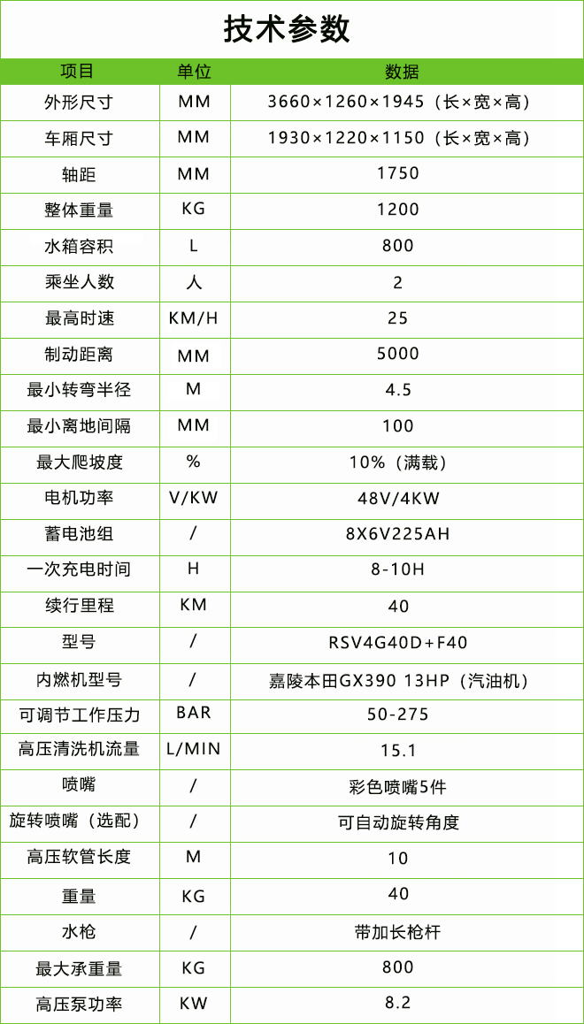 四輪清洗車DHWQX-1.jpg