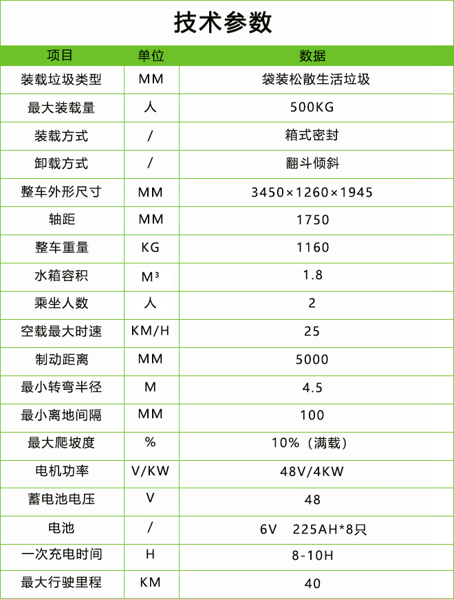 垃圾分類清運車(DHWQY-2）.jpg