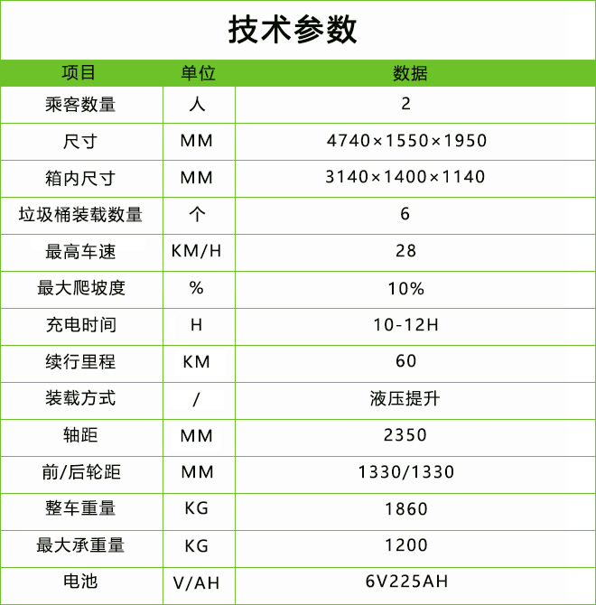 八桶垃圾分類封閉駁運車DT1.2-D1.jpg