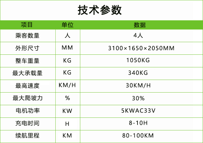 4座封閉巡邏車.jpg