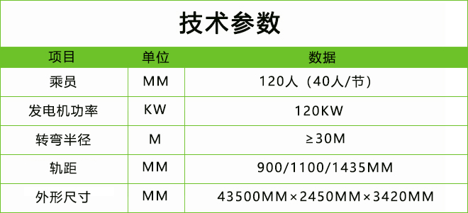 NO.1.CHC軌道120人.jpg
